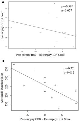 Indication of Cognitive Change and Associated Risk Factor after Thoracic Surgery in the Elderly: A Pilot Study